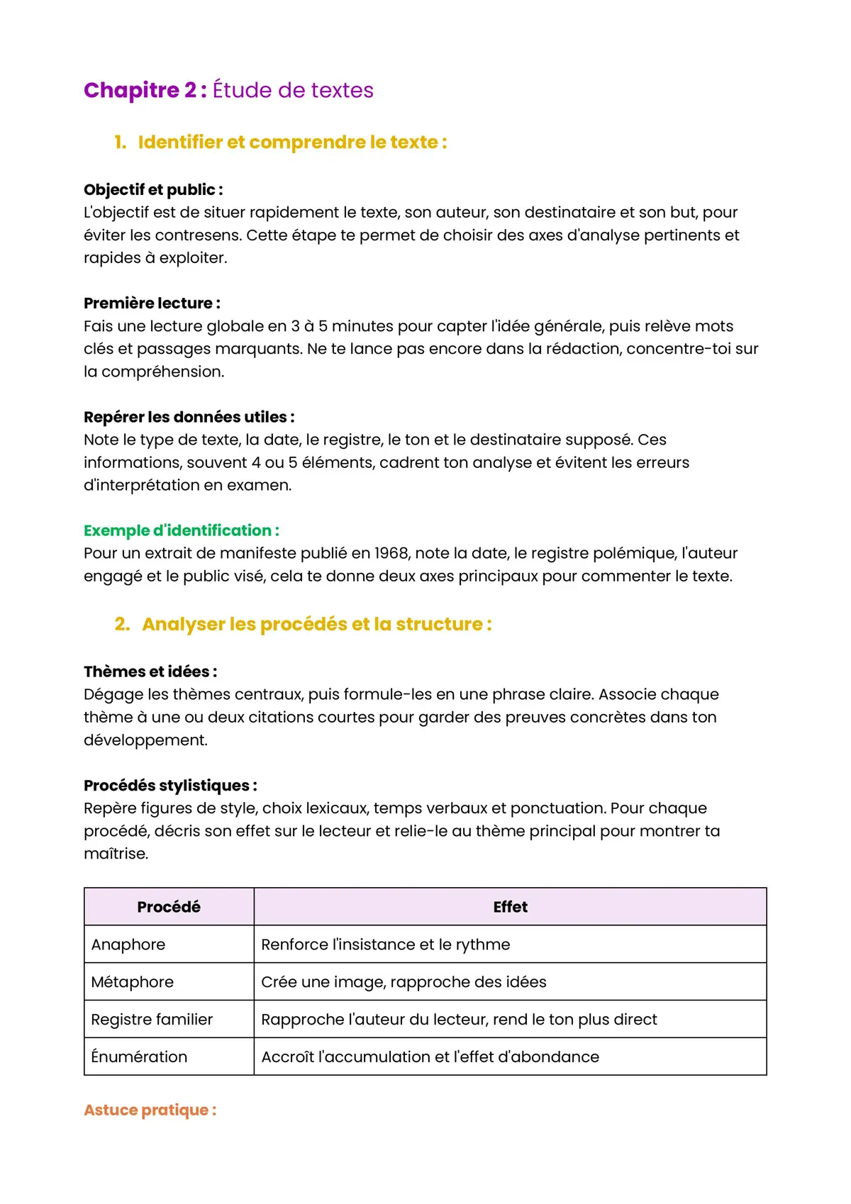 Example Fiche de Révision Bac STD2A